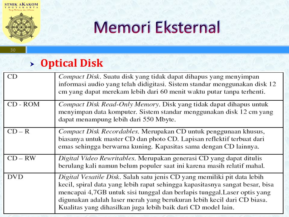 Memori Eksternal Optical Disk