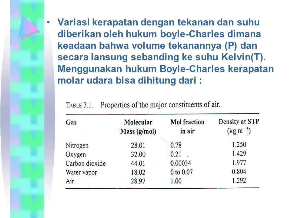 Variasi kerapatan dengan tekanan dan suhu diberikan oleh hukum boyle-Charles dimana keadaan bahwa volume tekanannya (P) dan secara lansung sebanding ke suhu Kelvin(T).