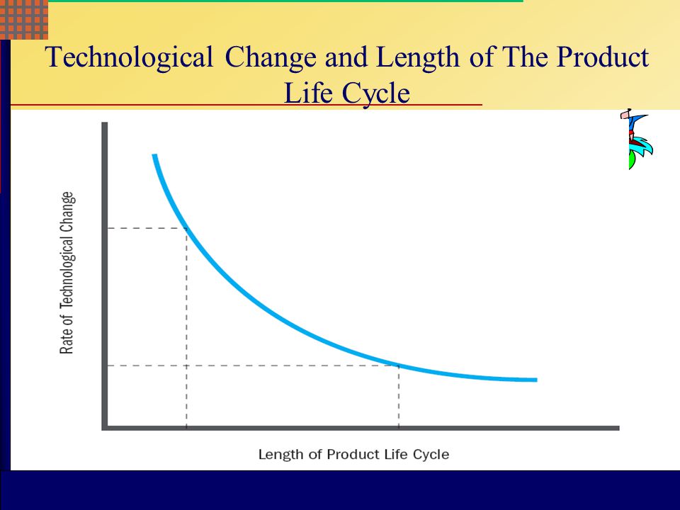 Technological Change and Length of The Product Life Cycle