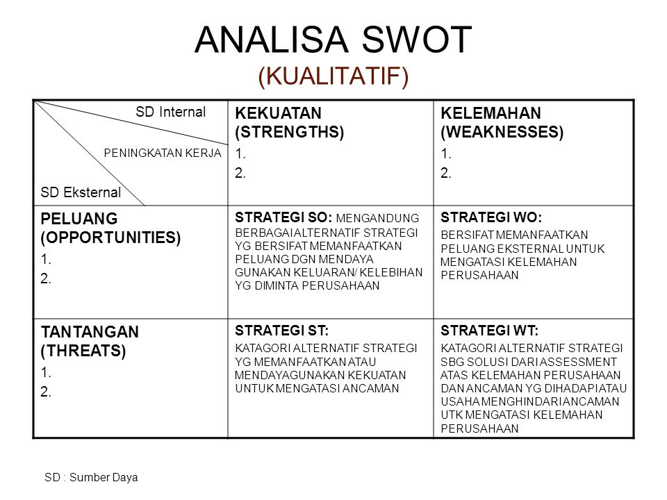 Teknik analisis manajemen dan teknik analisis SWOT - ppt 