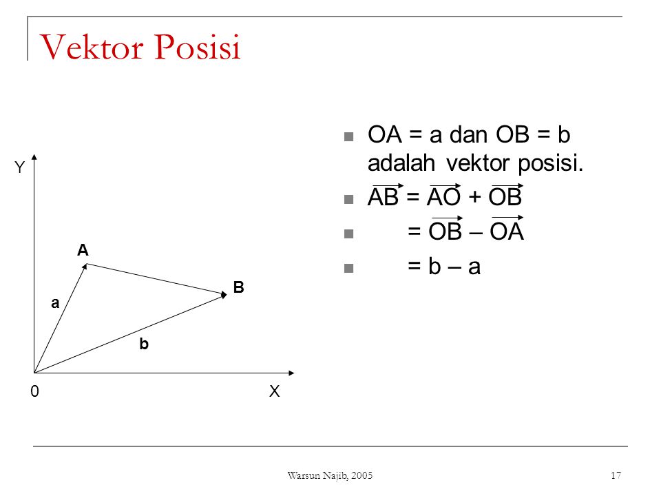 Vektor Posisi OA = a dan OB = b adalah vektor posisi. AB = AO + OB