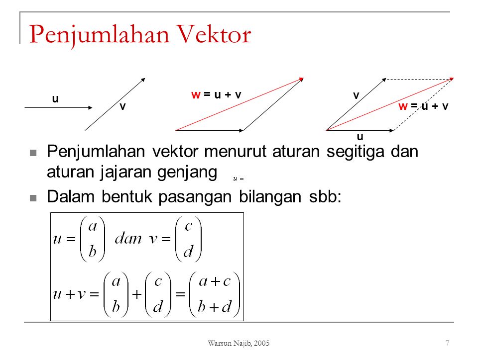 Penjumlahan Vektor v. u. w = u + v. Penjumlahan vektor menurut aturan segitiga dan aturan jajaran genjang.