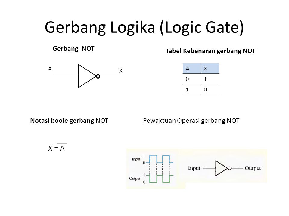 Gerbang Logika (Logic Gate)