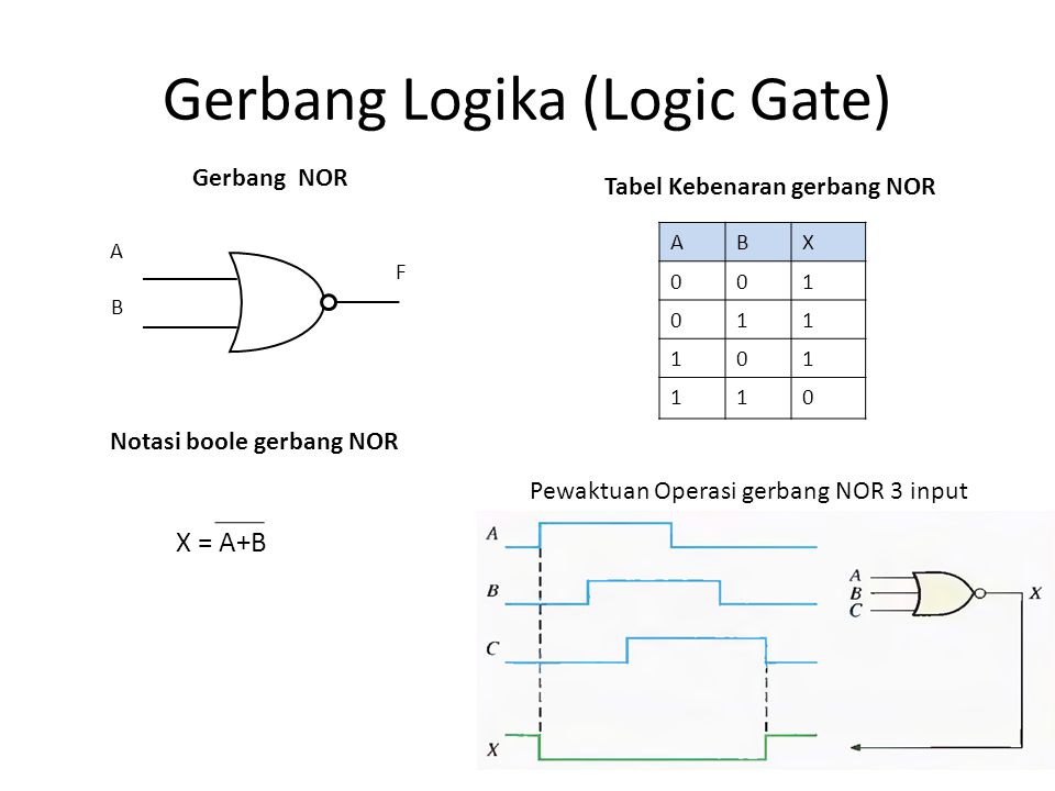 Gerbang Logika (Logic Gate)