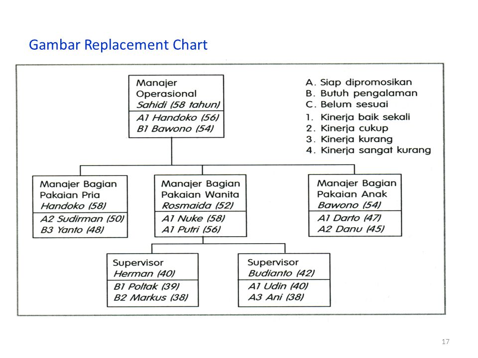 Gambar Replacement Chart