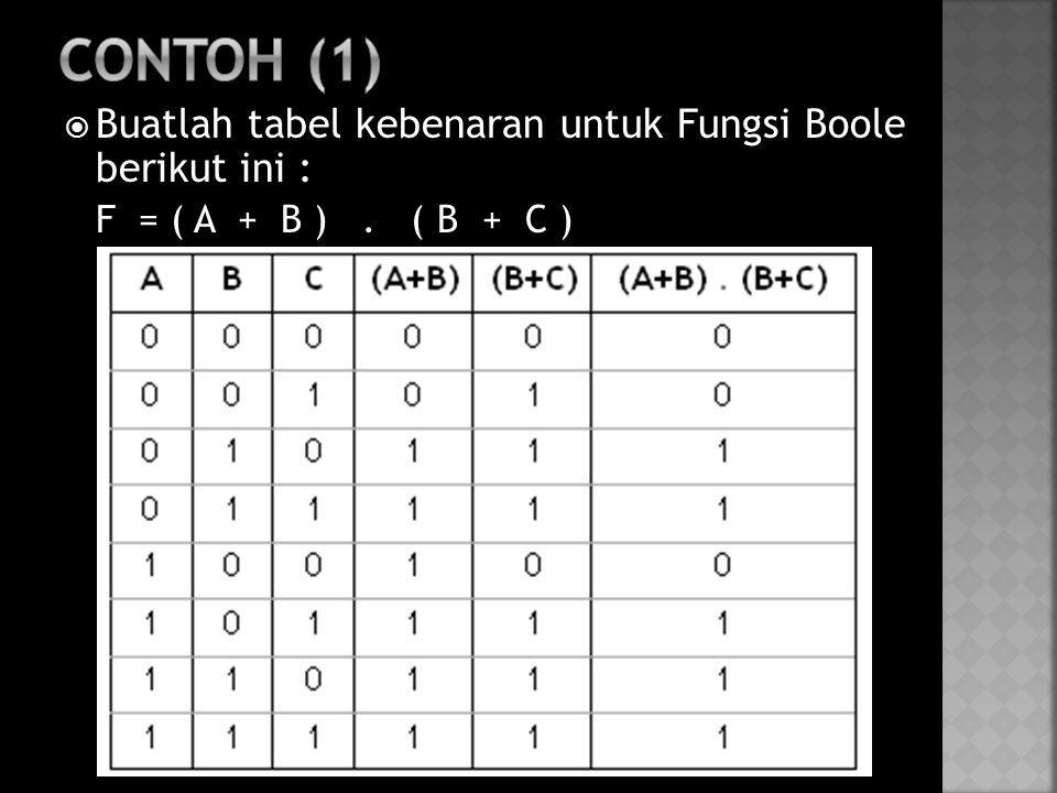 Contoh (1) Buatlah tabel kebenaran untuk Fungsi Boole berikut ini :