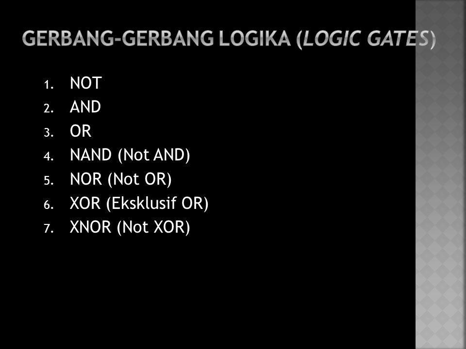 GERBANG-GERBANG LOGIKA (LOGIC GATES)