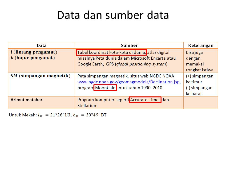 Data dan sumber data
