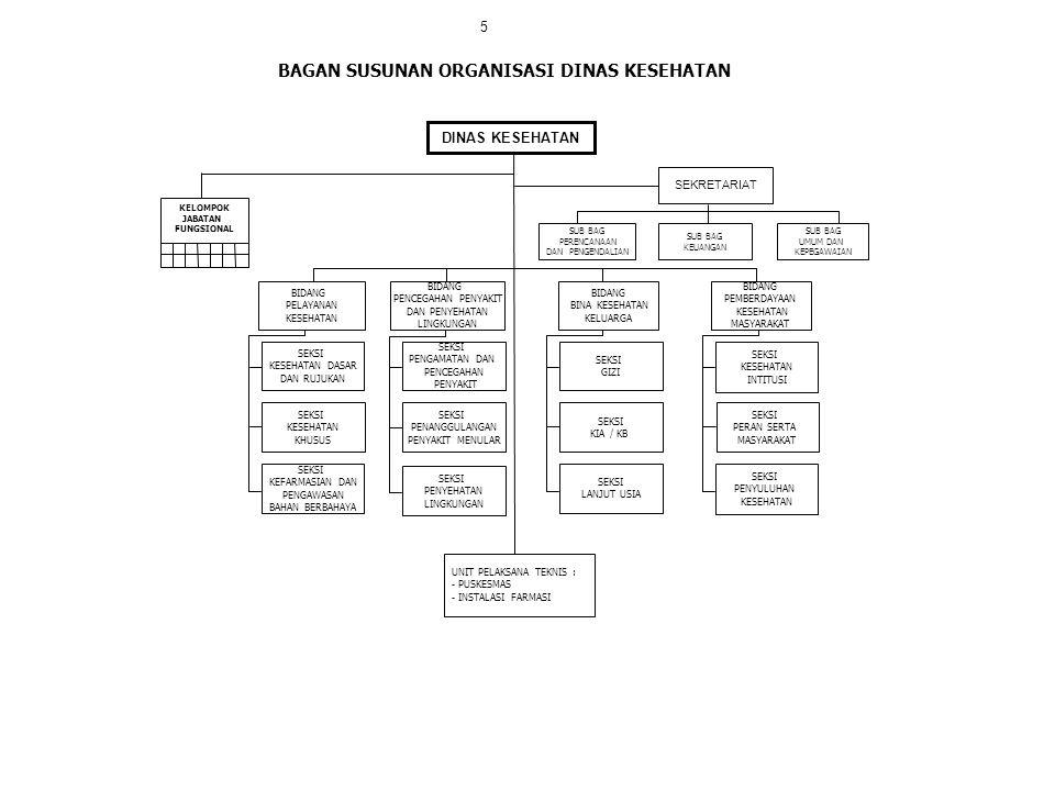Bagan Susunan Organisasi Sekretariat Daerah Kabupaten Badung