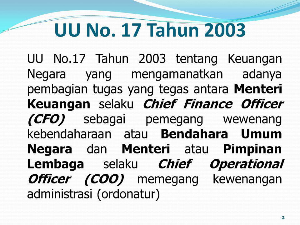 UU No. 17 Tahun 2003