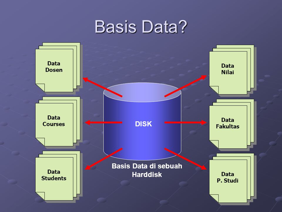 Basis Data di sebuah Harddisk