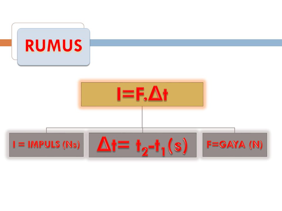 RUMUS I=F.Δt I = IMPULS (Ns) F=GAYA (N) Δt= t2-t1(s)