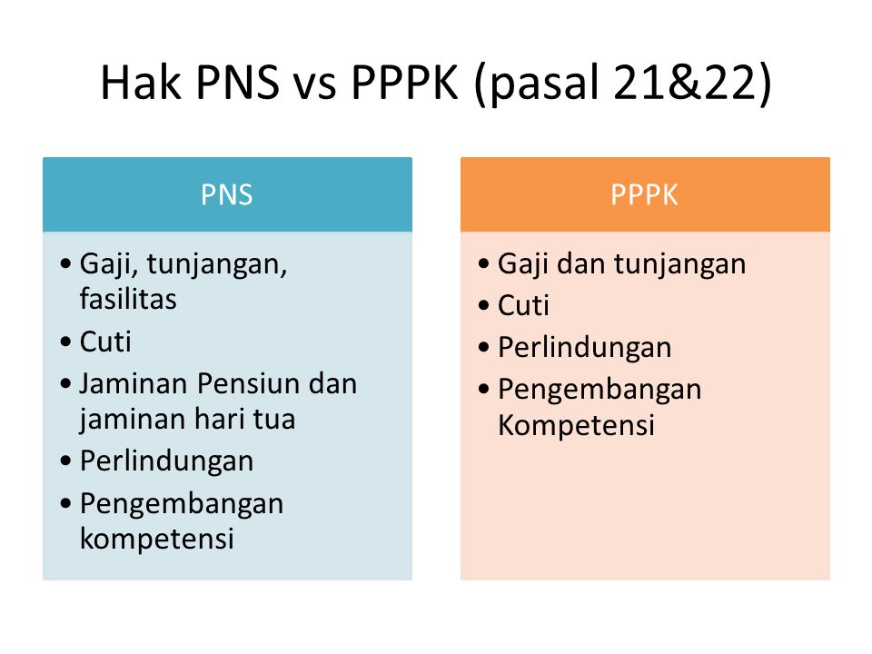 Hak PNS vs PPPK (pasal 21&22)