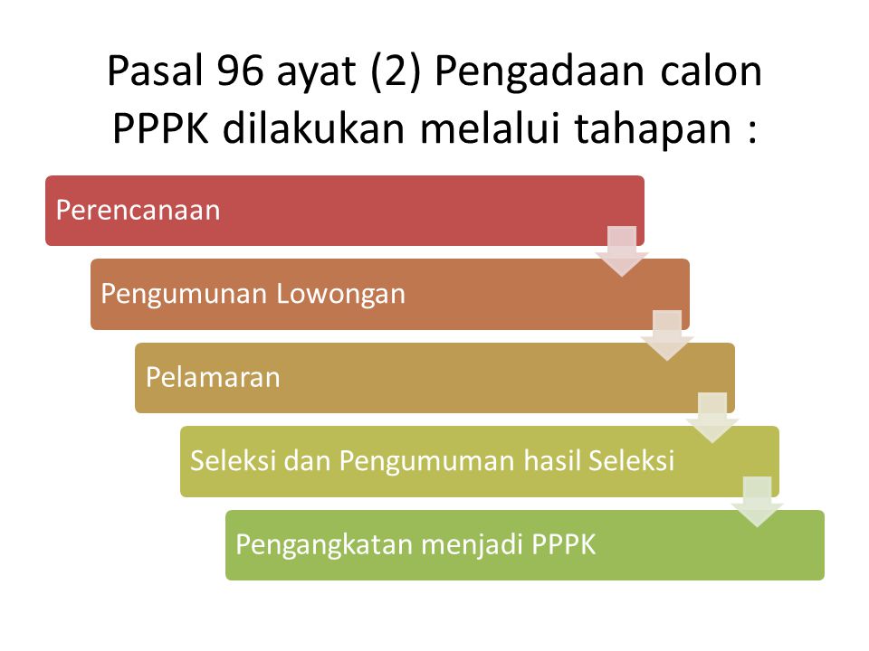 Pasal 96 ayat (2) Pengadaan calon PPPK dilakukan melalui tahapan :