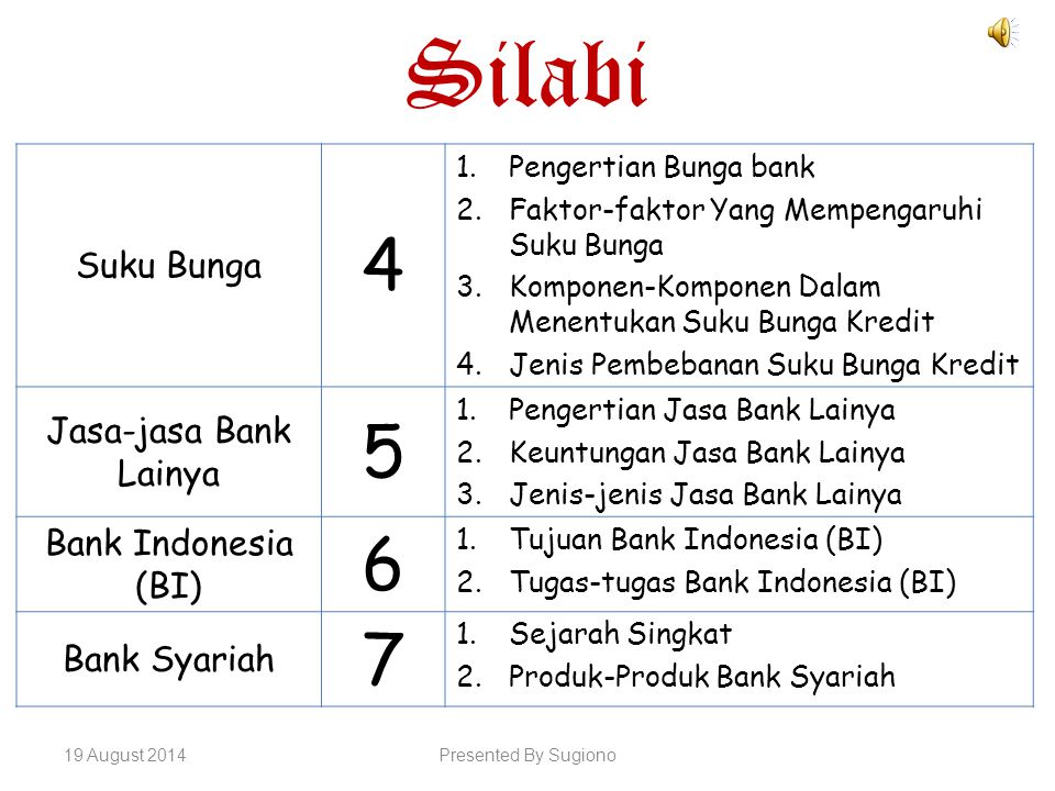 Silabi Suku Bunga Jasa-jasa Bank Lainya Bank Indonesia (BI)