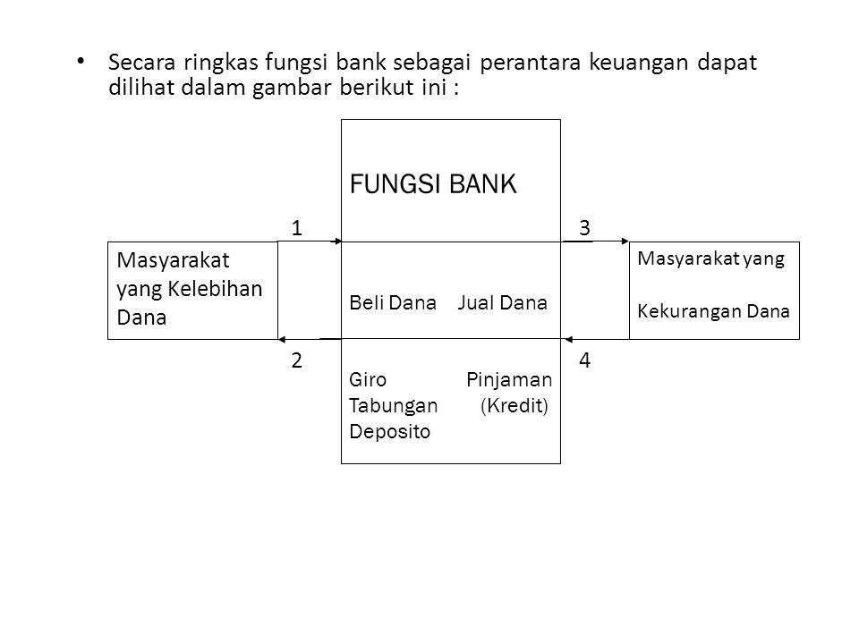 Secara ringkas fungsi bank sebagai perantara keuangan dapat dilihat dalam gambar berikut ini :
