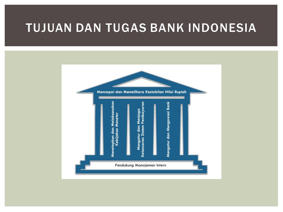 TUJUAN DAN TUGAS BANK INDONESIA