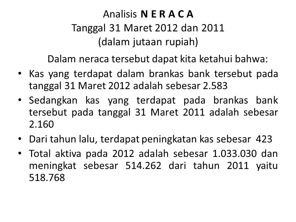 Analisis N E R A C A Tanggal 31 Maret 2012 dan 2011 (dalam jutaan rupiah)