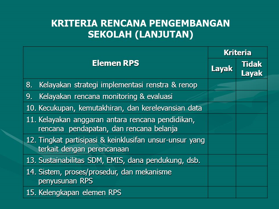 Rencana Pengembangan Sekolah Sd – Studyhelp