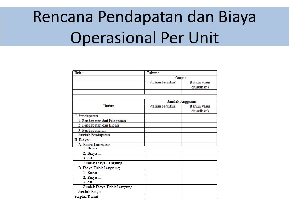 Rencana Pendapatan dan Biaya Operasional Per Unit