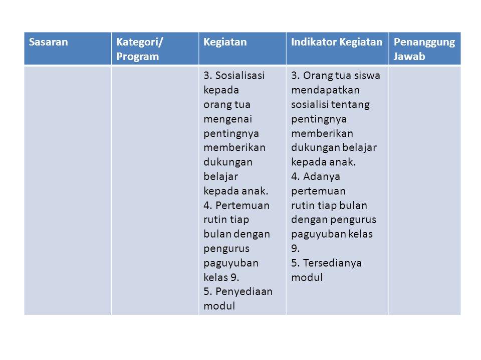 √ 2 Contoh Format Rencana Kerja Tahunan Perusahaan 2022 Onpos 6852