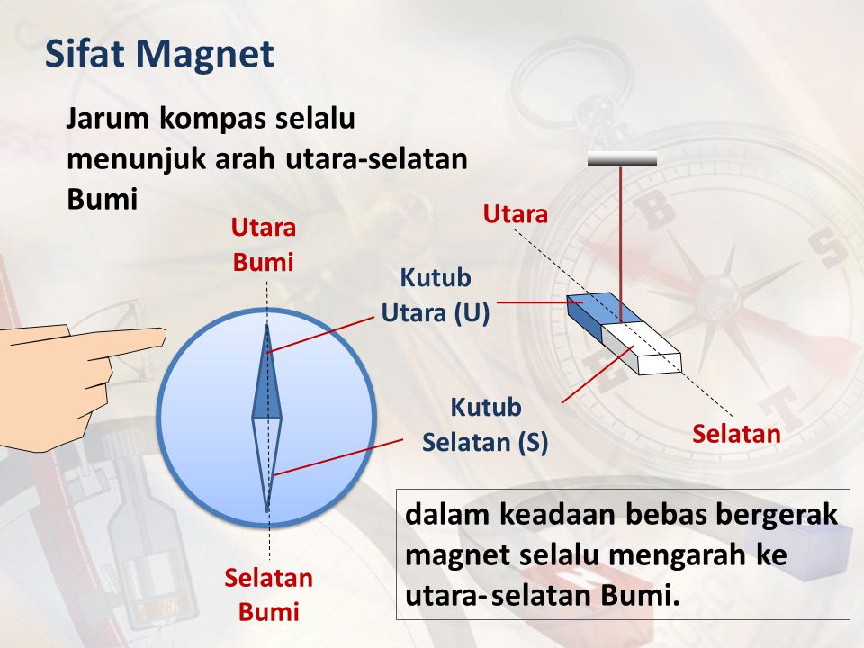 Sifat Magnet Jarum kompas selalu menunjuk arah utara-selatan Bumi