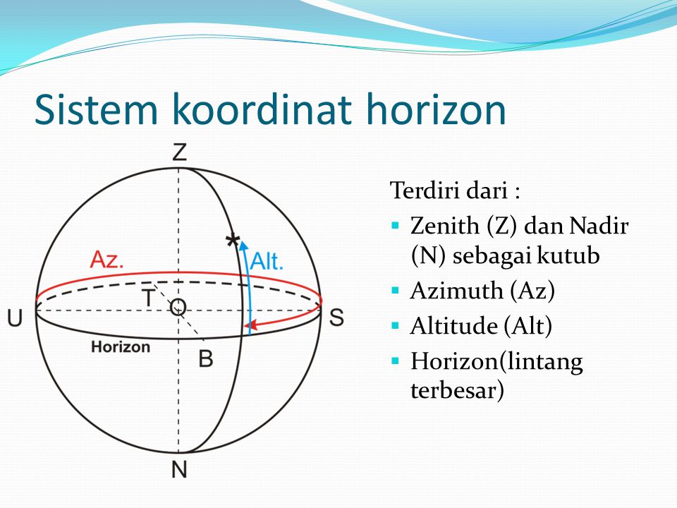 Sistem koordinat horizon