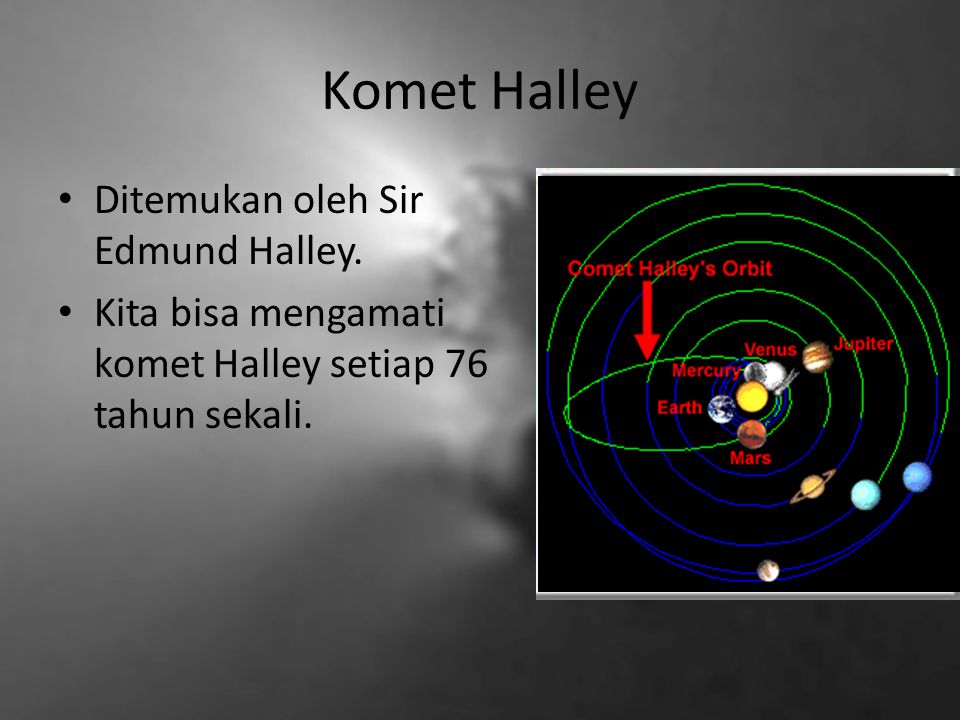Komet Halley Ditemukan oleh Sir Edmund Halley.
