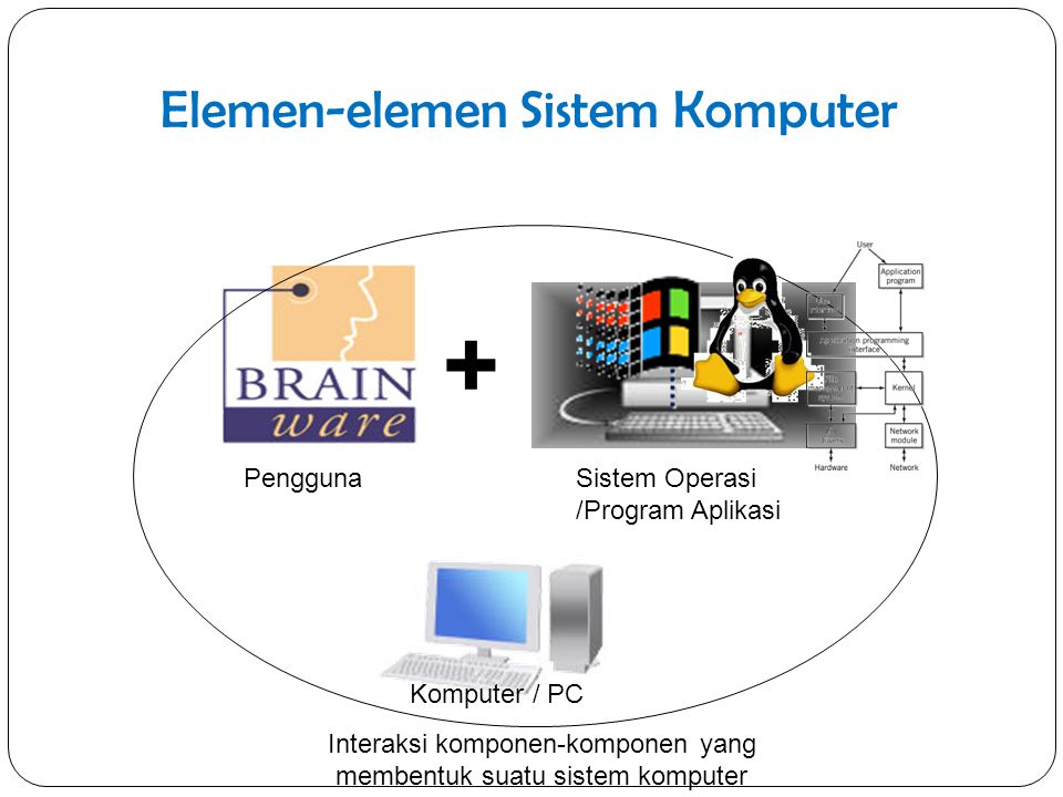Elemen-elemen Sistem Komputer