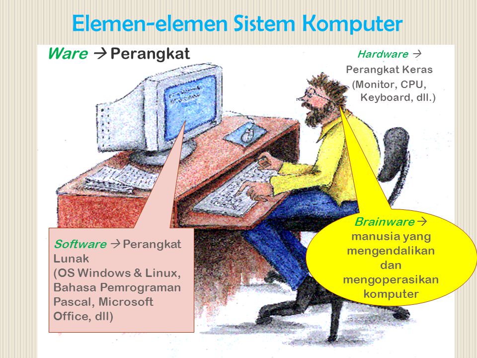 Elemen-elemen Sistem Komputer
