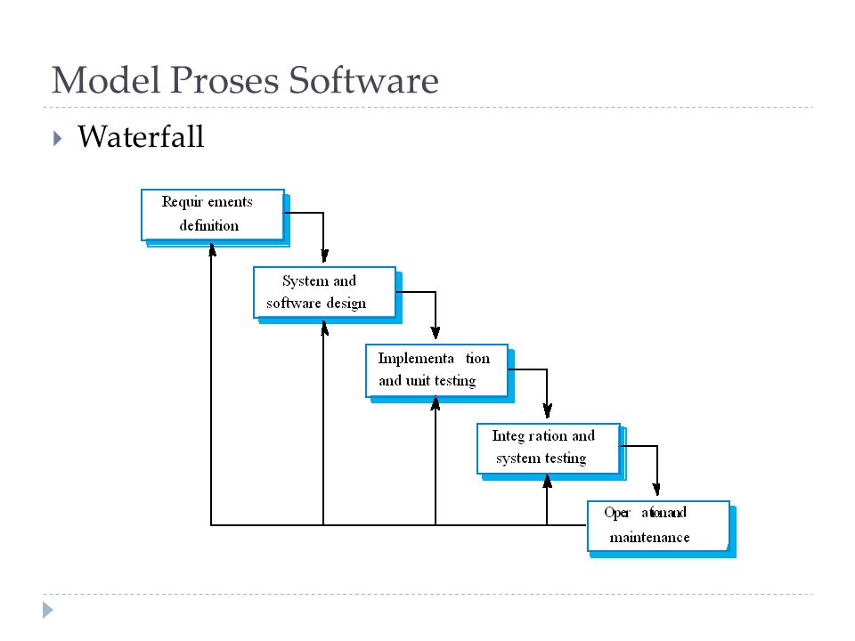 Model Proses Software Waterfall
