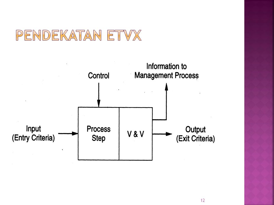 Pendekatan ETVX