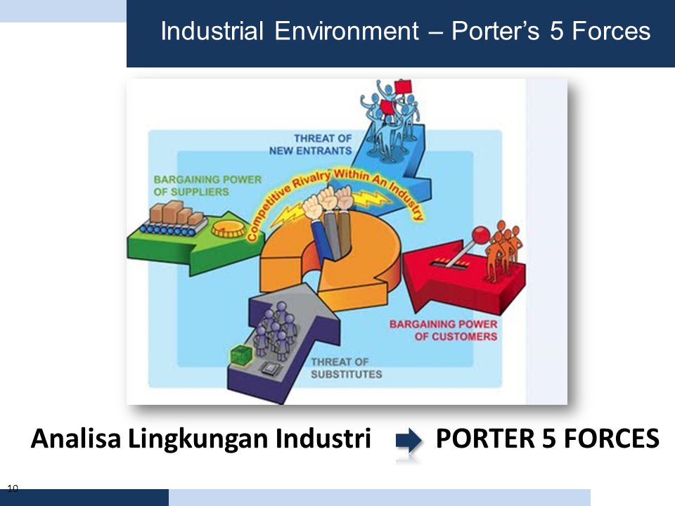 Analisa Lingkungan Industri PORTER 5 FORCES