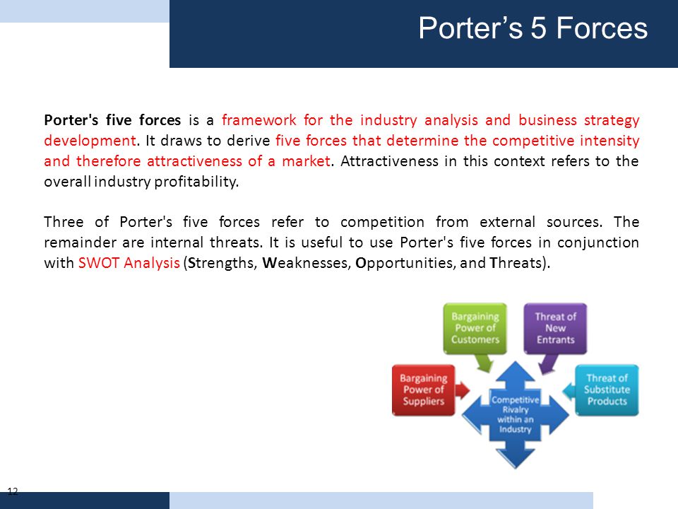 Porter’s 5 Forces
