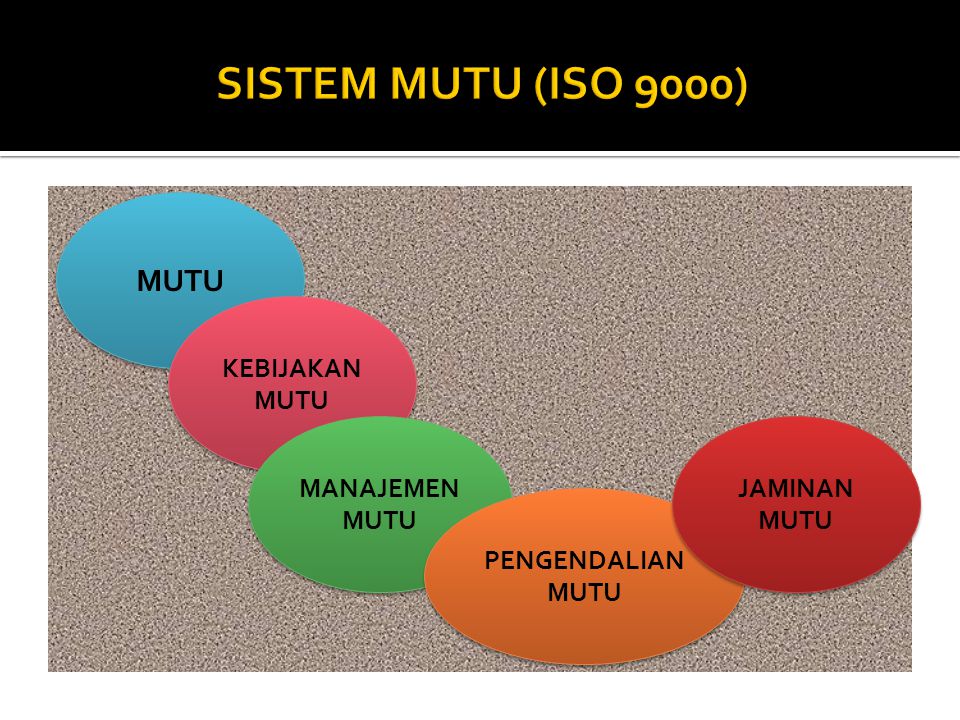 SISTEM MUTU (ISO 9000) MUTU KEBIJAKAN MUTU MANAJEMEN MUTU JAMINAN MUTU