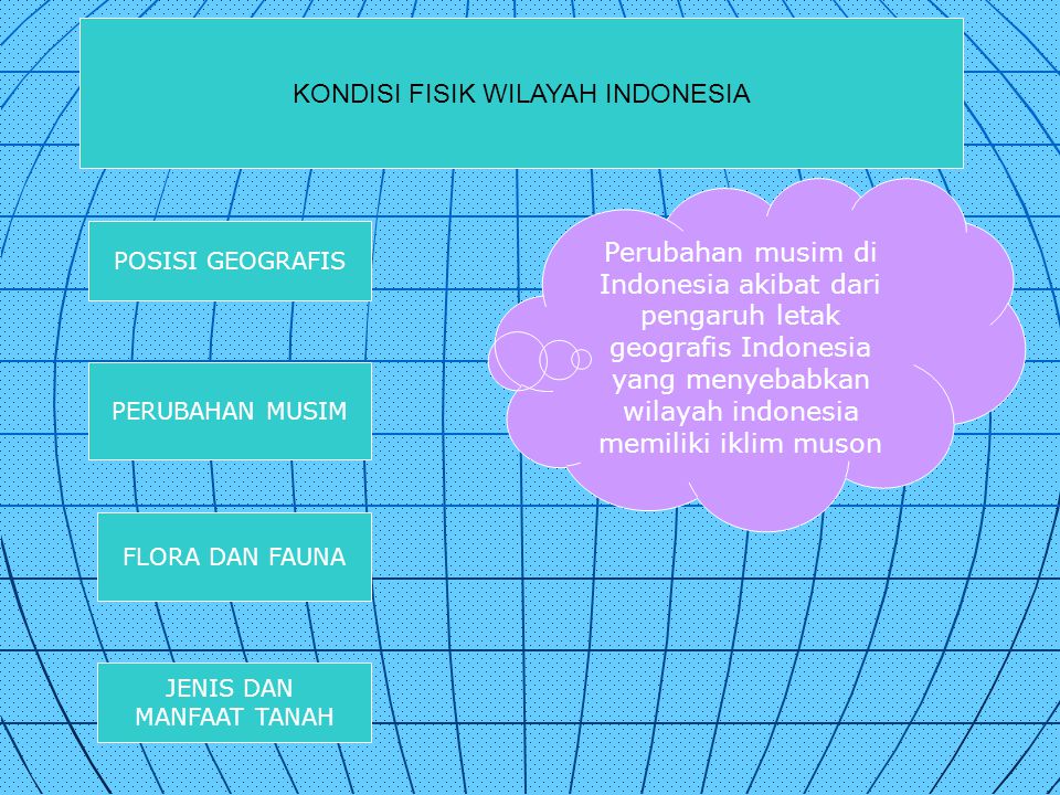 KONDISI FISIK WILAYAH INDONESIA