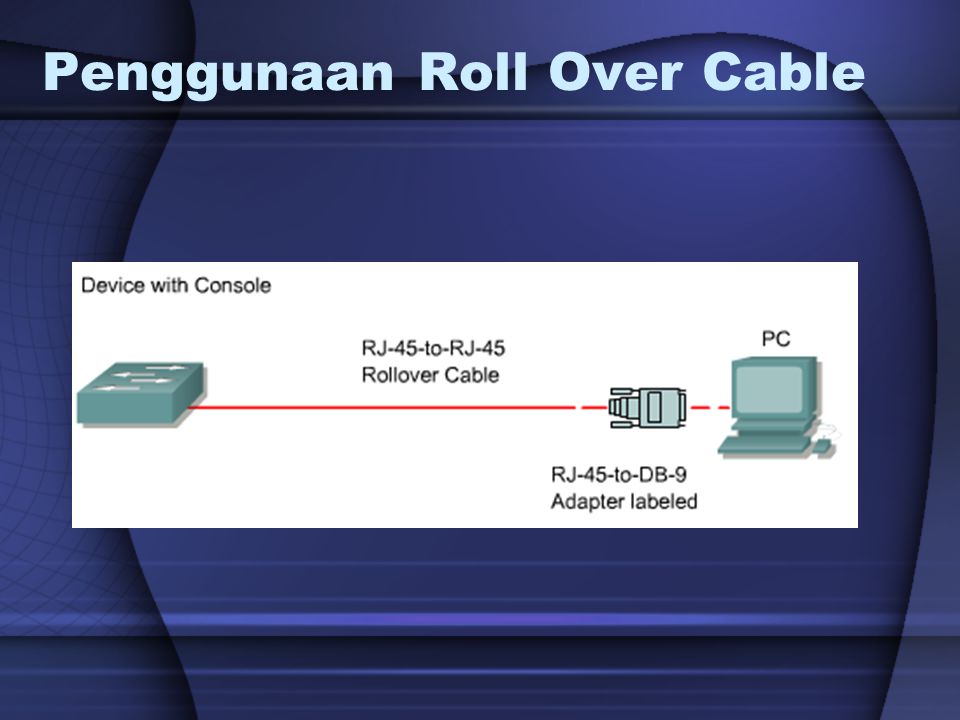 Penggunaan Roll Over Cable