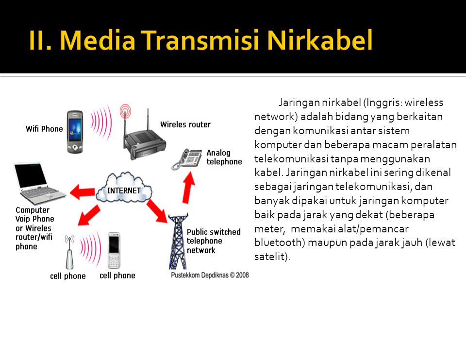 II. Media Transmisi Nirkabel