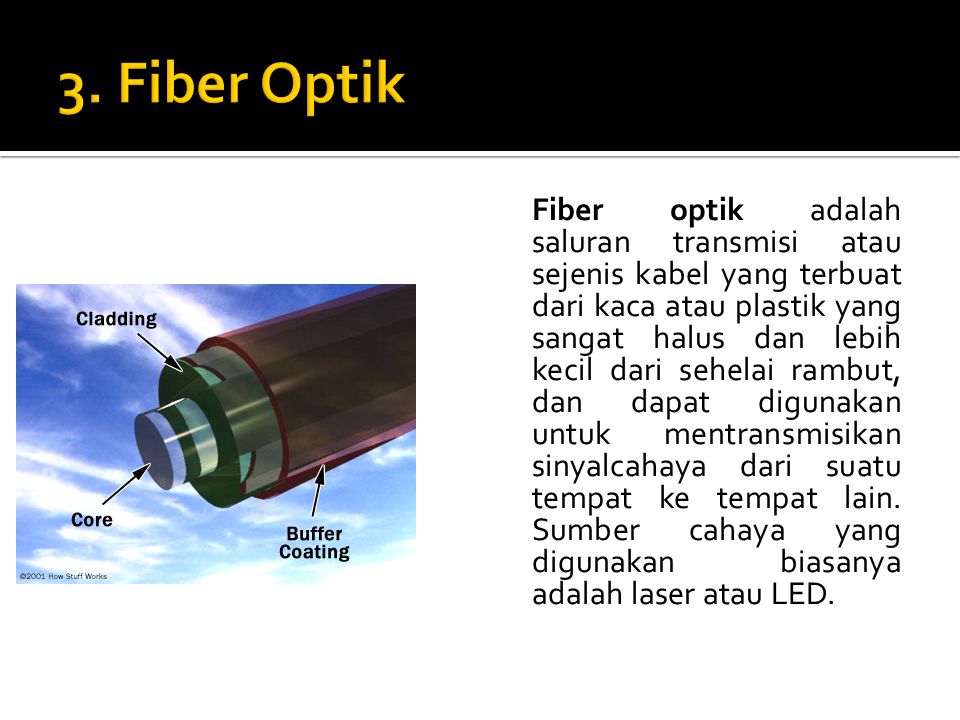 3. Fiber Optik