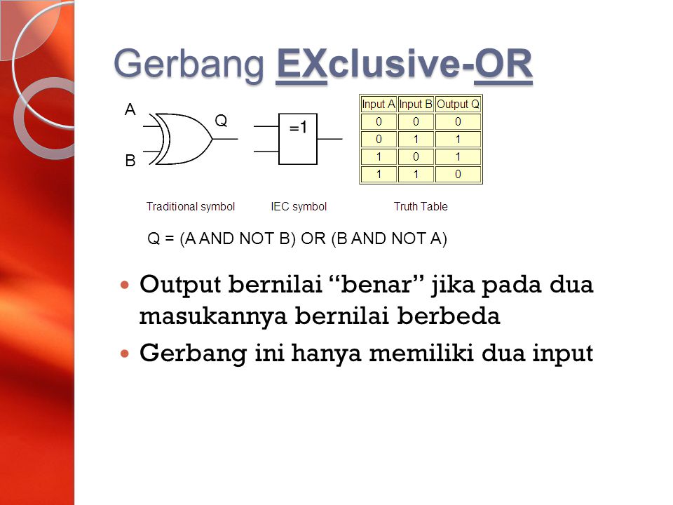 Gerbang EXclusive-OR A. Q. B. Q = (A AND NOT B) OR (B AND NOT A) Output bernilai benar jika pada dua masukannya bernilai berbeda.