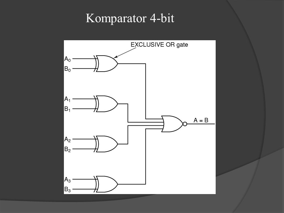 Komparator 4-bit
