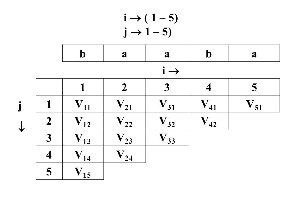 i  ( 1 – 5) j  1 – 5) b. a. i  j.  V11. V21. V31. V41. V51. V12.