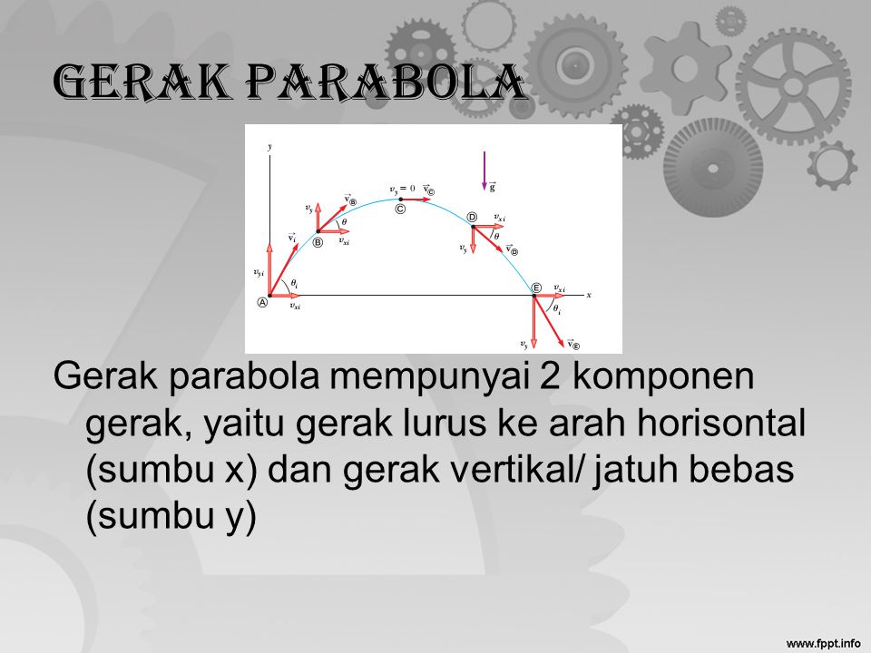 Gerak Parabola Gerak parabola mempunyai 2 komponen gerak, yaitu gerak lurus ke arah horisontal (sumbu x) dan gerak vertikal/ jatuh bebas (sumbu y)