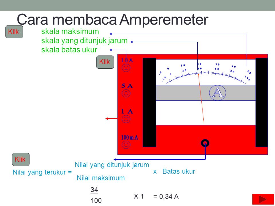 Cara membaca Amperemeter