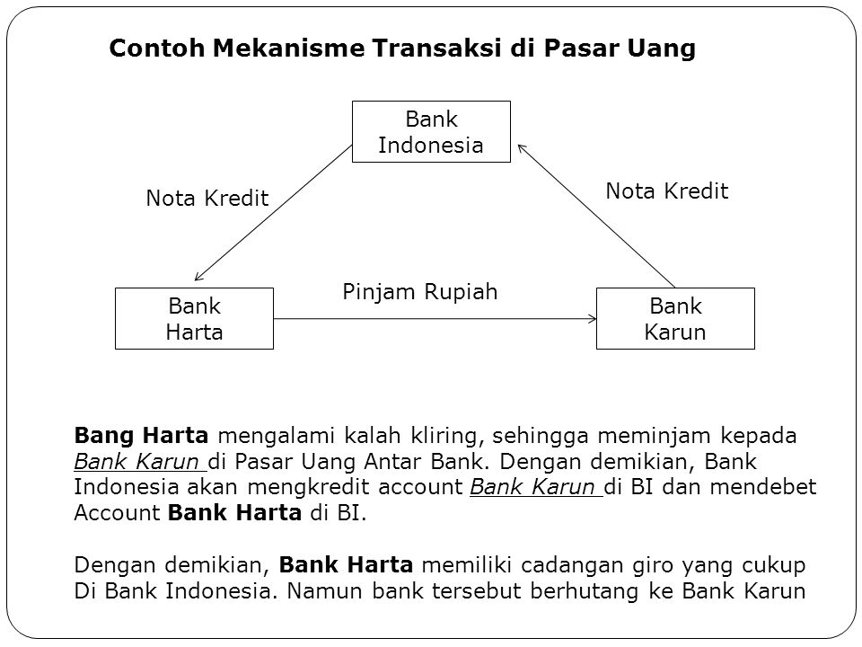Contoh Mekanisme Transaksi di Pasar Uang