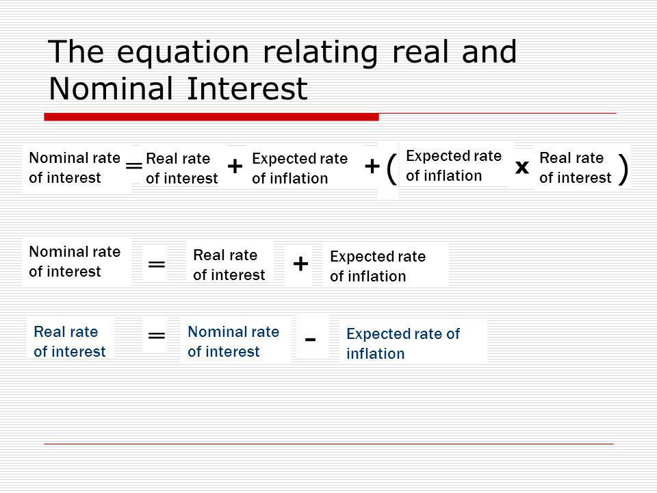 The equation relating real and Nominal Interest