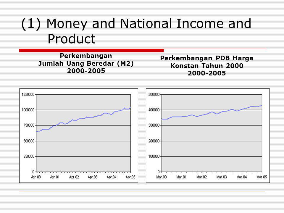 (1) Money and National Income and Product