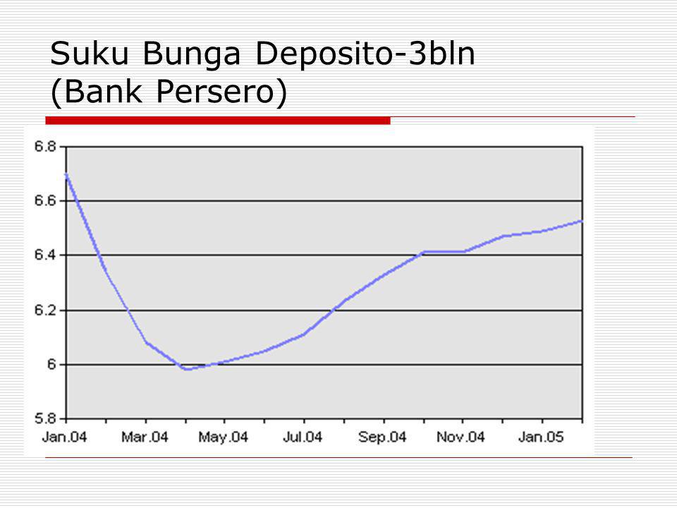 Suku Bunga Deposito-3bln (Bank Persero)