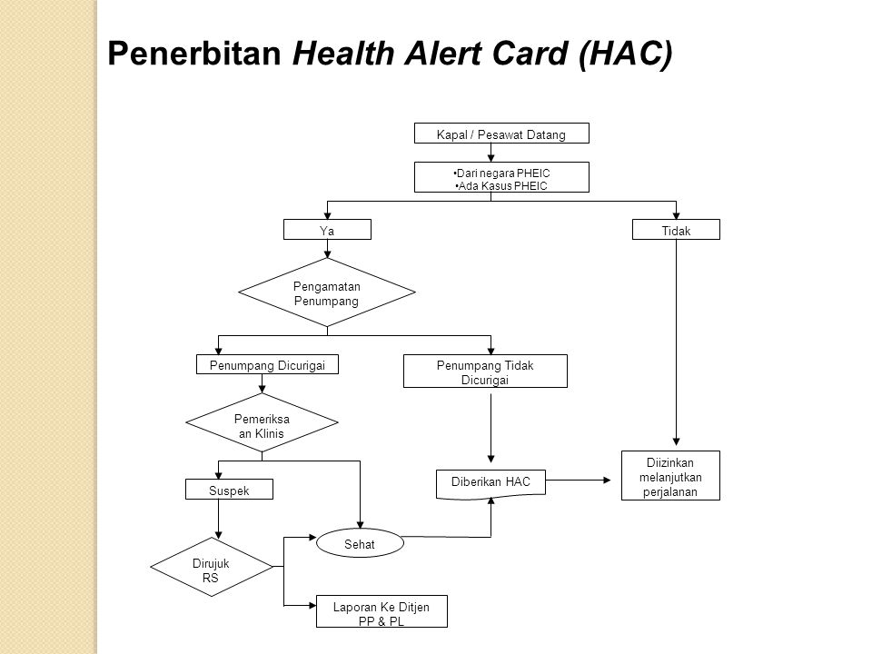 Penerbitan Health Alert Card (HAC)