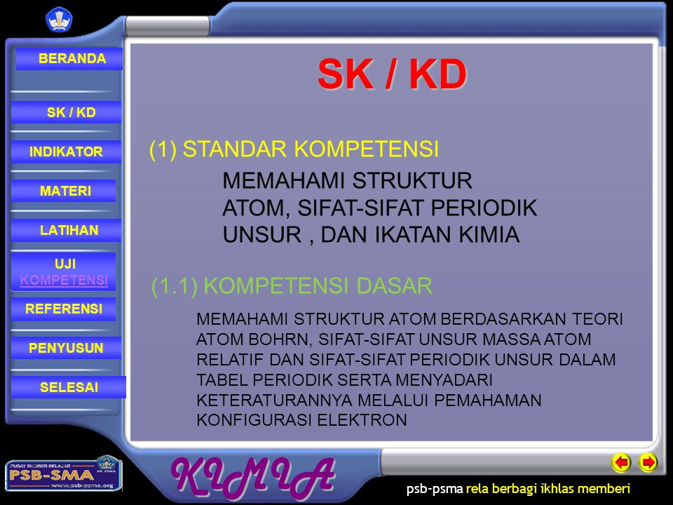 SK / KD (1) STANDAR KOMPETENSI